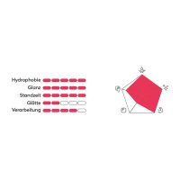 Fireball Show Car Wax (Butter) Wachsversiegelung 130g