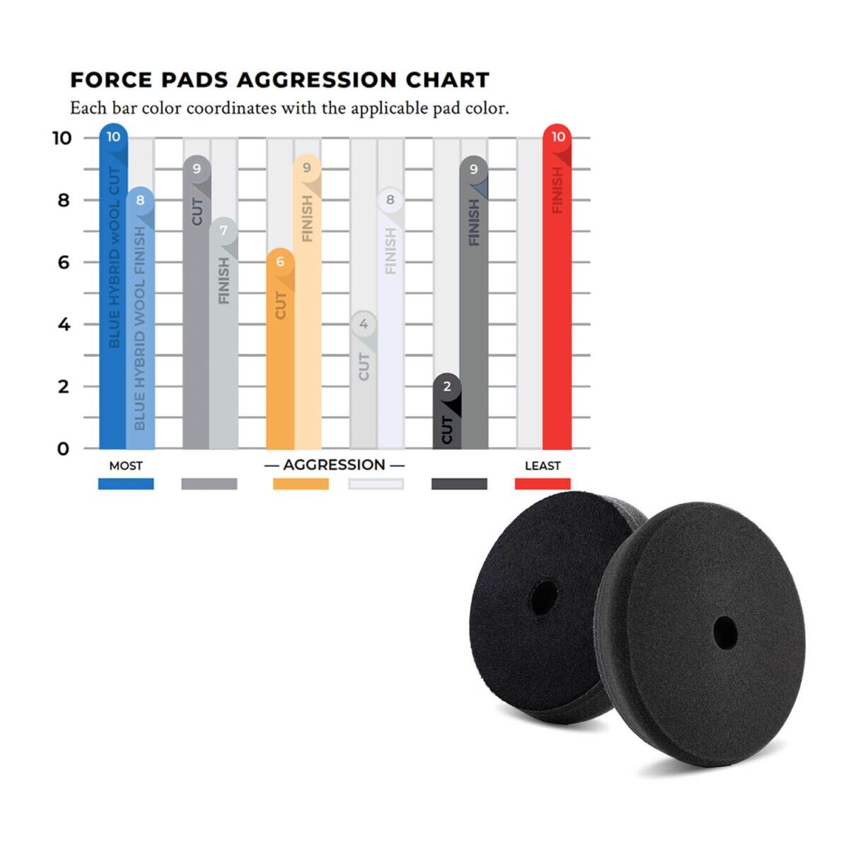Lake Country Force Pad Finishing schwarz 30mm