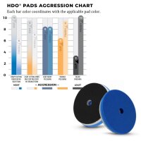 Lake Country HDO Fiber Heavy Cutting Pad blau 150mm