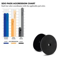 Lake Country SDO Cutting Pad blau 125mm