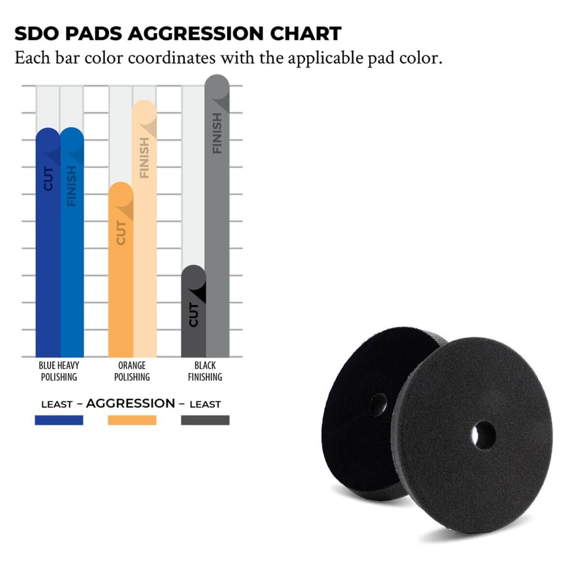 Lake Country SDO Finishing Pad schwarz 50mm 6er Pack