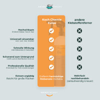 Koch Chemie Reiniger Set Eulex Klebstoff & Fleckenentferner + Foil Eraser + Tuch (4-teilig)