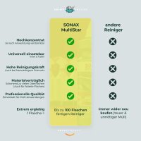 SONAX Innenraum Set PROFILINE MultiStar + Zubehör (7-teilig)